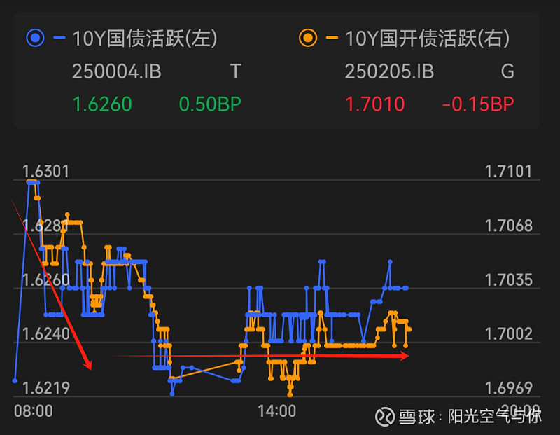 中证转债指数收涨0.82%,407只可转债收涨
