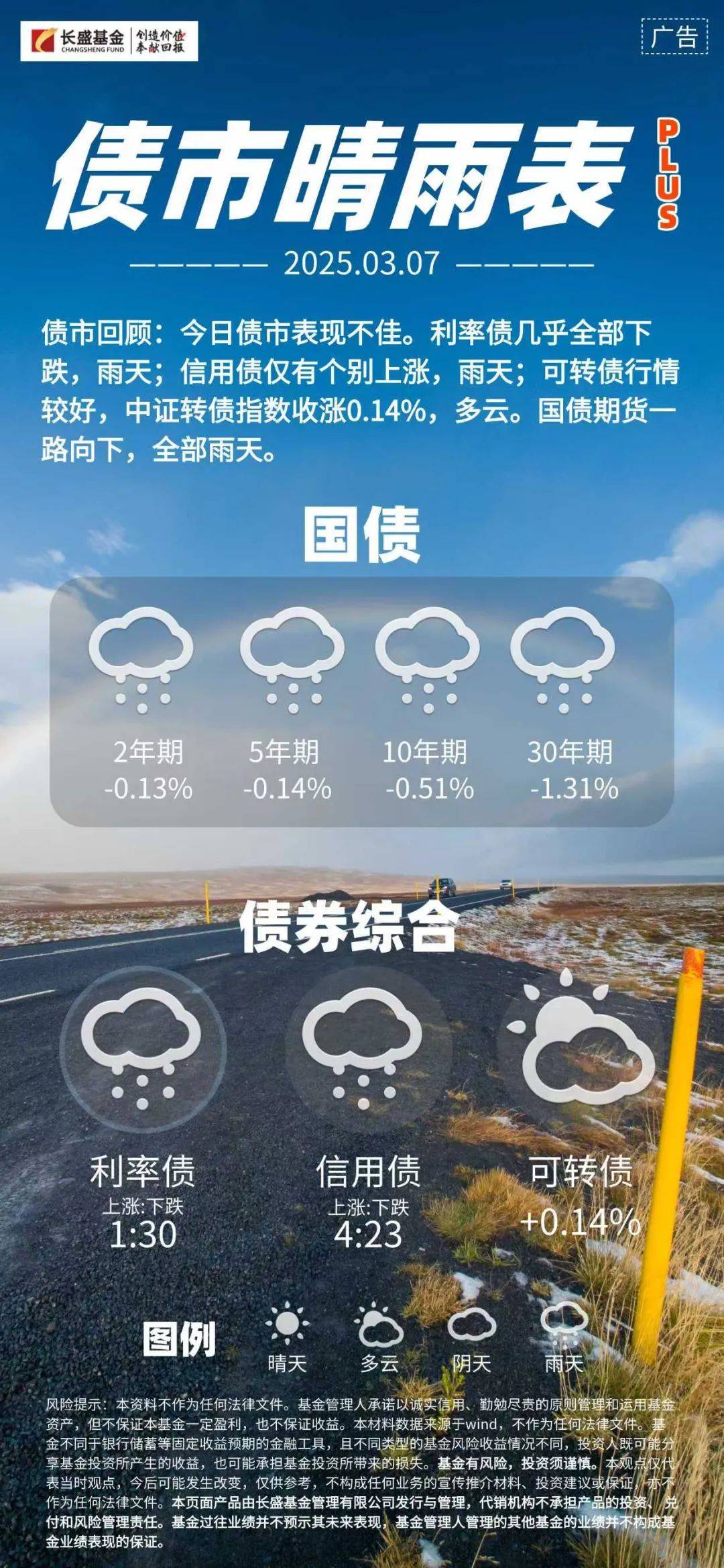 降息预期升温,美债“牛陡”行情再现