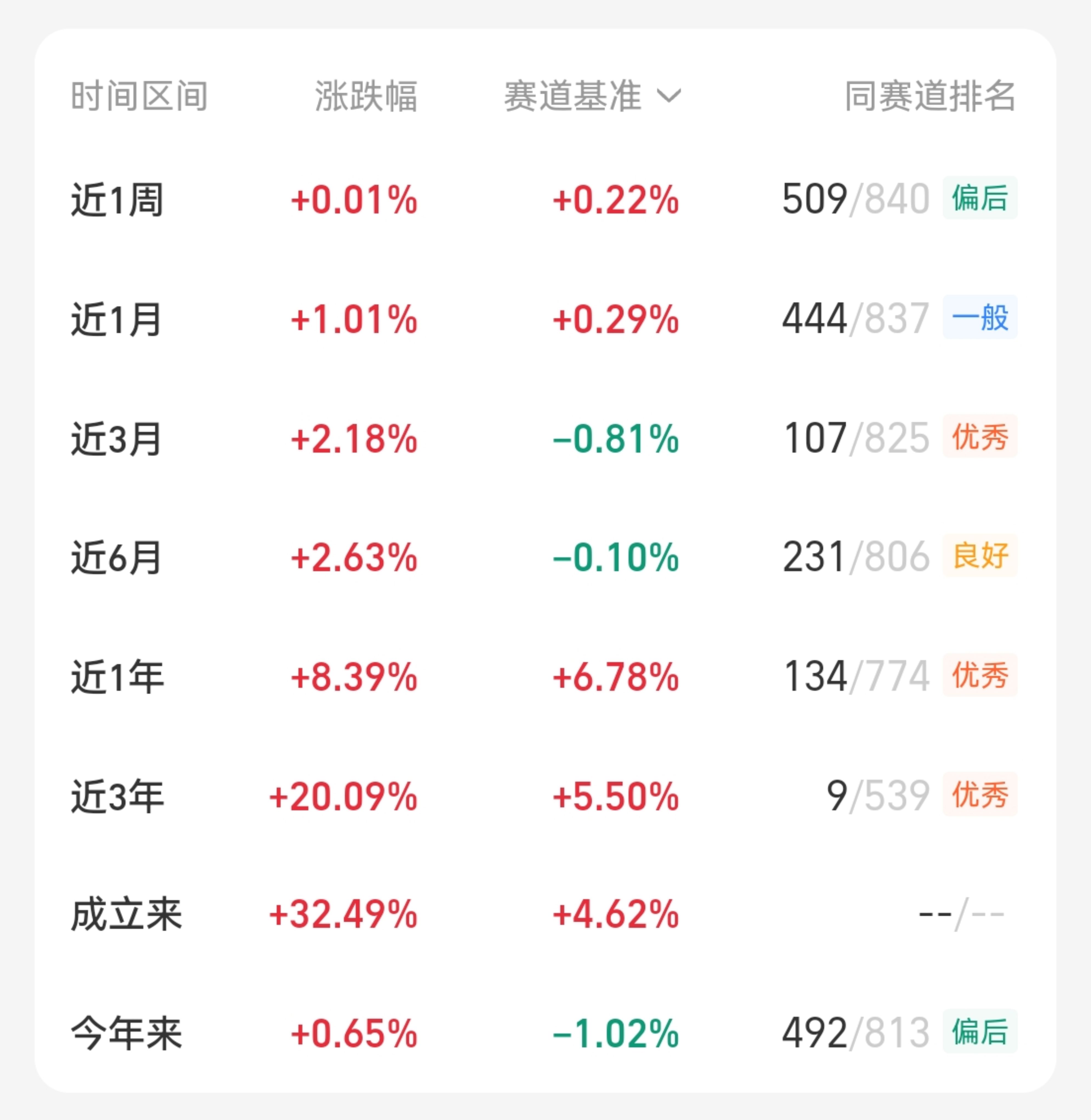 部分理财产品因债市调整现净值回撤