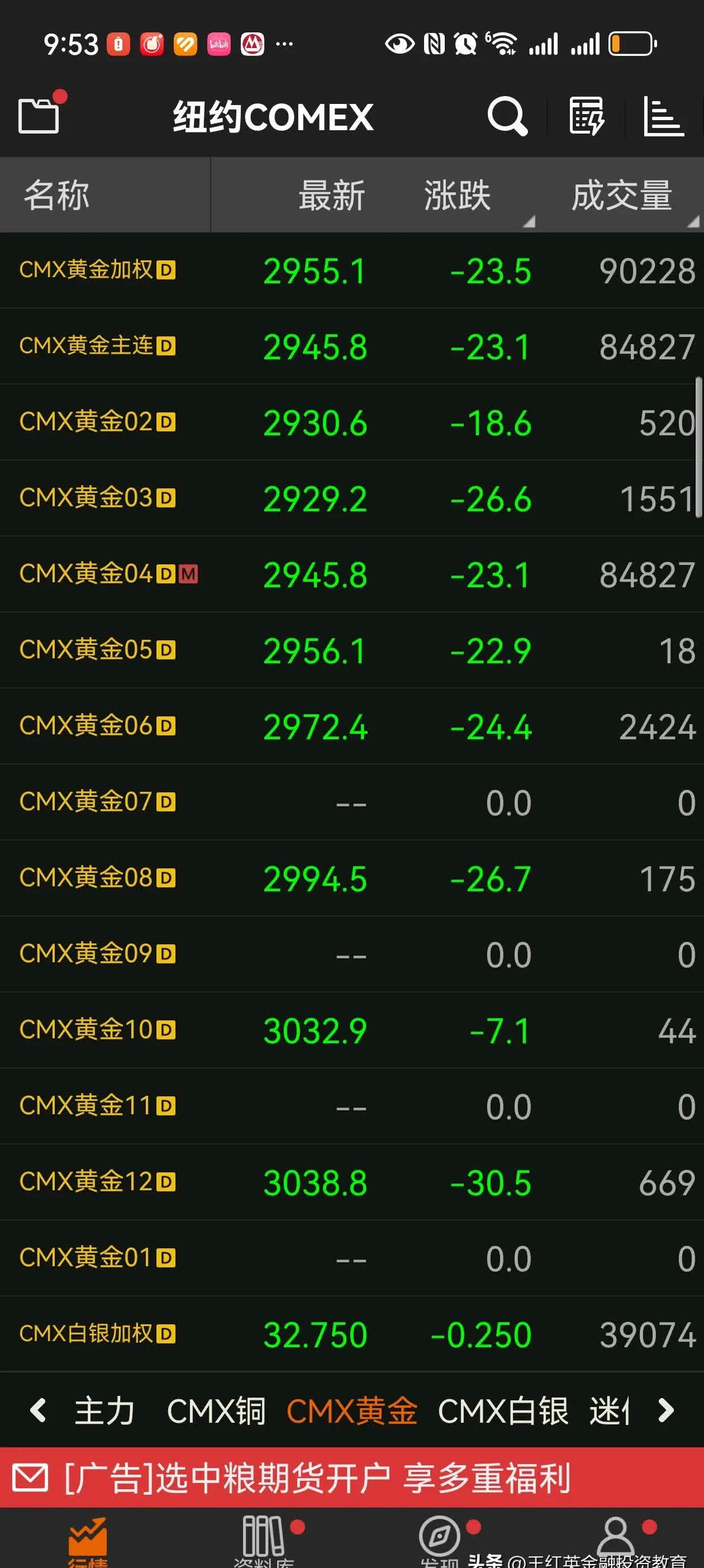 华尔街“黄金空头”罕见空翻多 金价或再创历史新高?