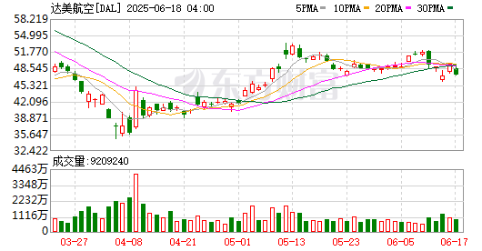 全球市场:美股三大指数集体收跌 英特尔逆势涨超3% 国际油价跌近2%