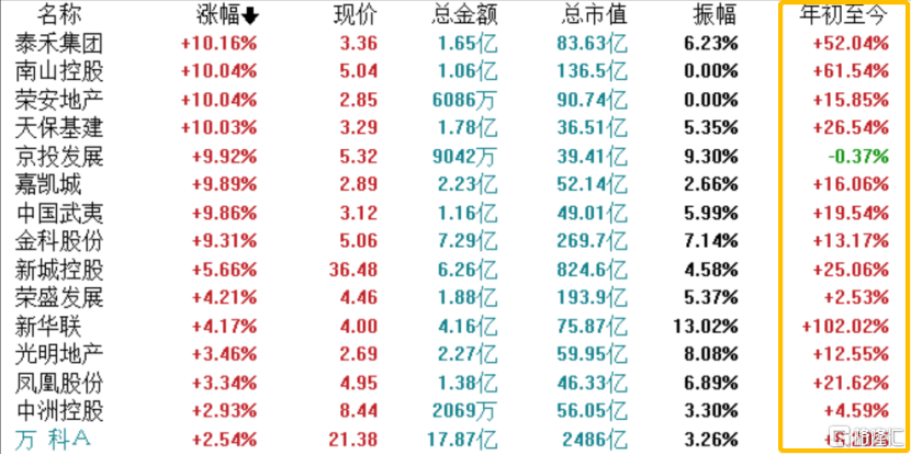 创投容亏容错暖风频吹，回购条款未见明显松动