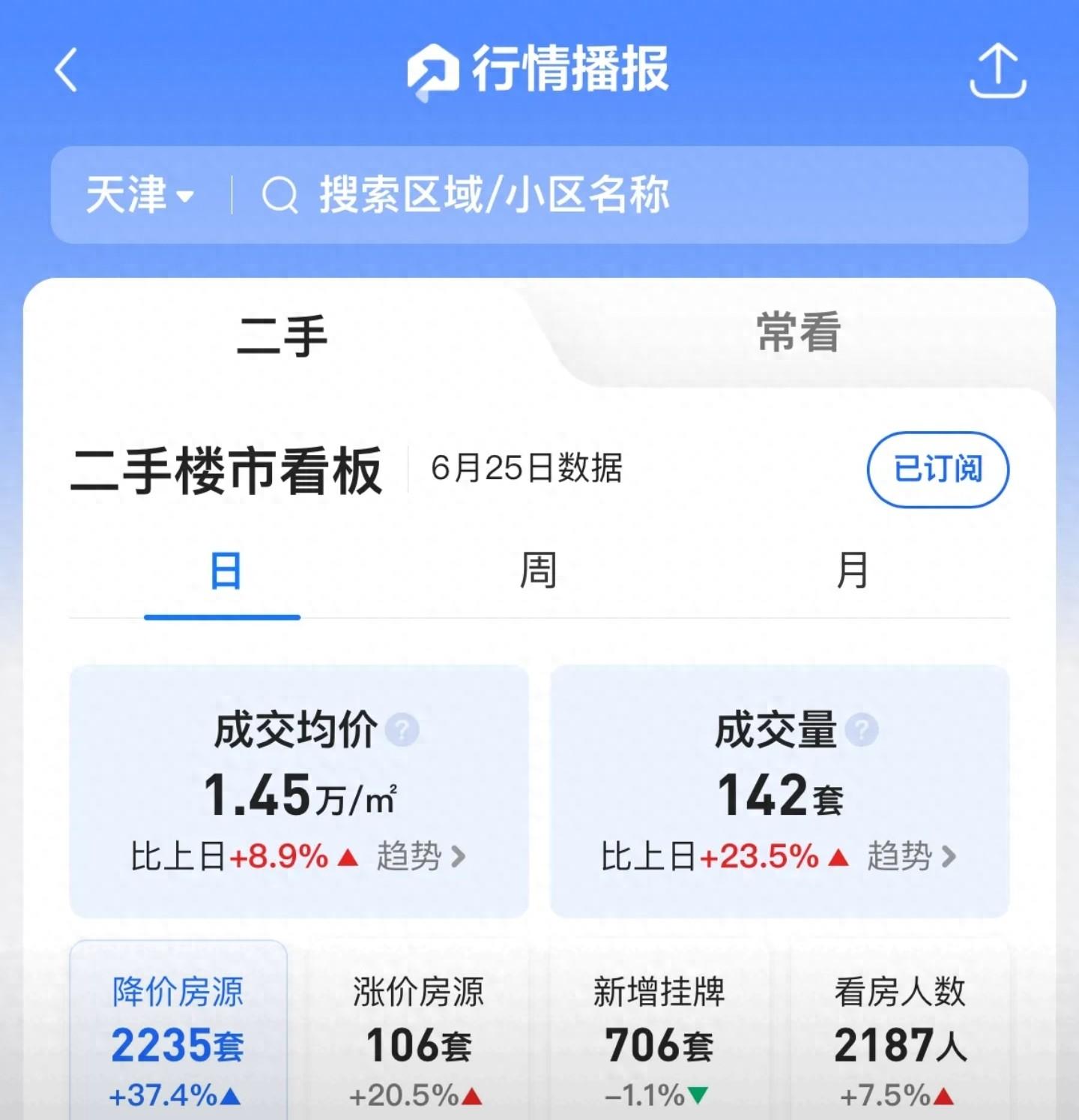 政策暖风频吹,创投回购条款未见明显松动!VC/PE实操仍较审慎