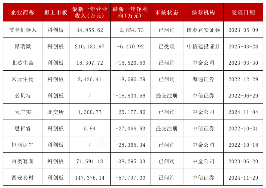 政策暖风频吹,创投回购条款未见明显松动!VC/PE实操仍较审慎
