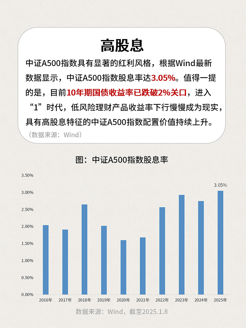 中证转债指数收涨0.58%