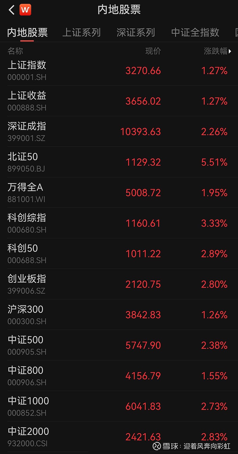 中证转债指数收涨0.58%,380只可转债收涨