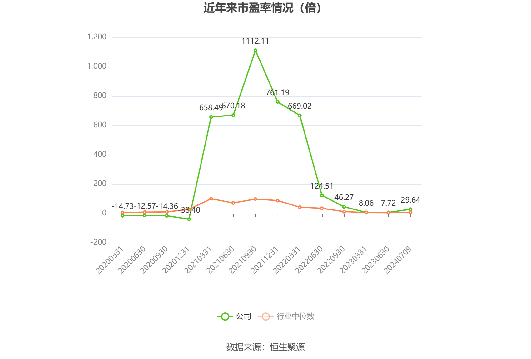 中证转债指数收涨0.58%,380只可转债收涨