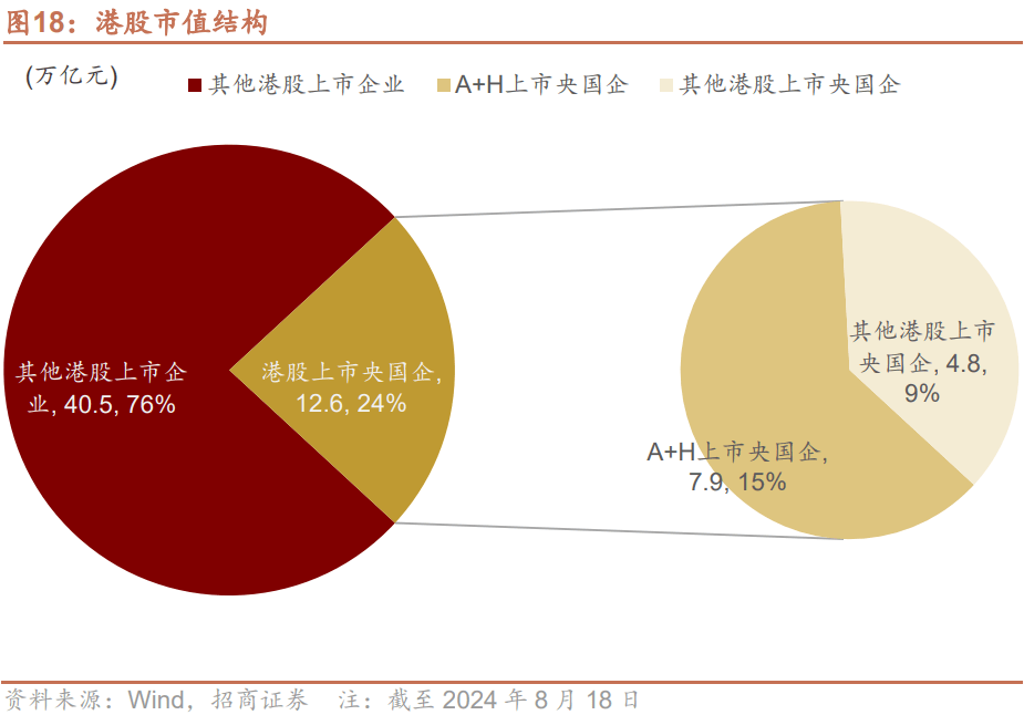 国资容亏容错，北京跟进！