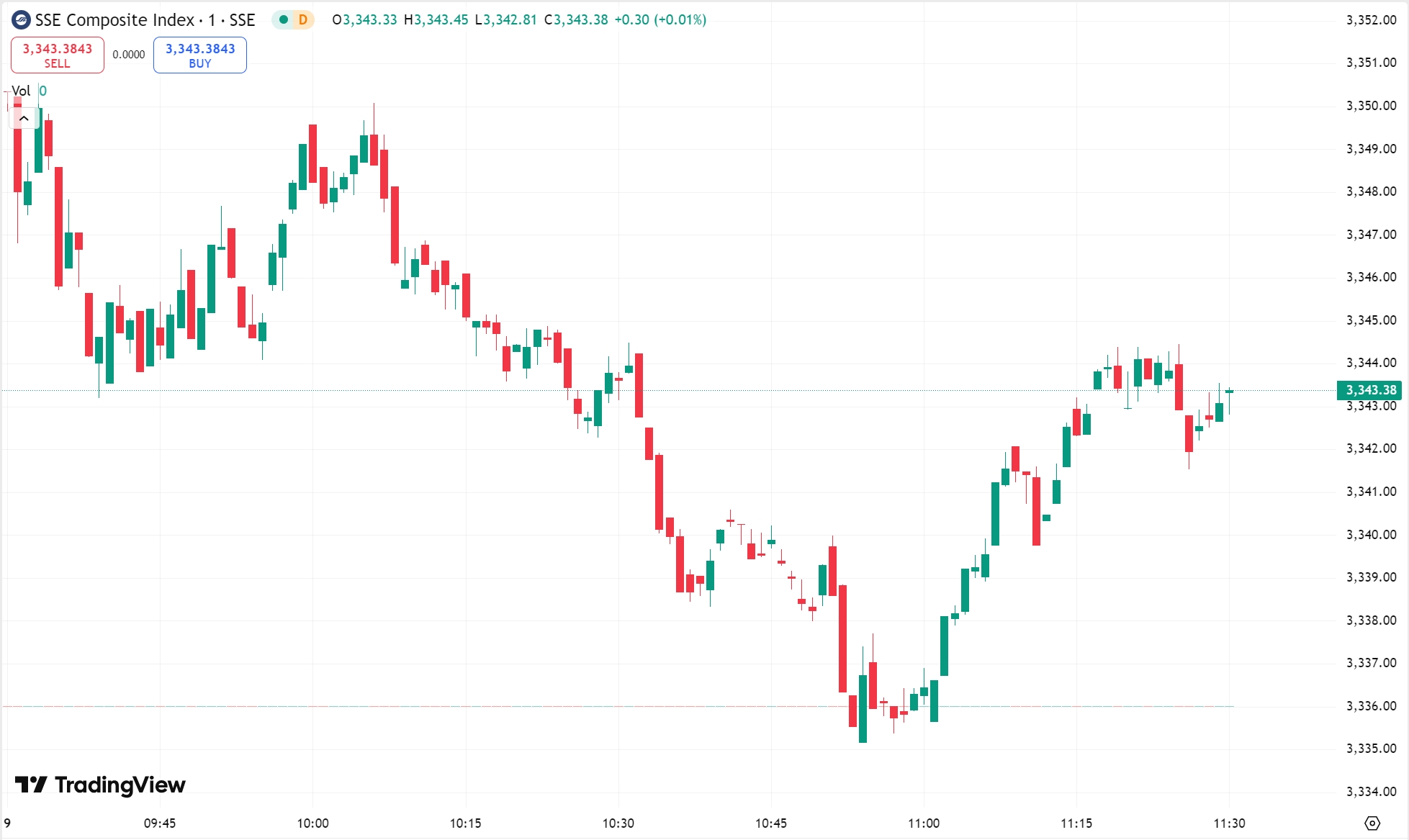 全球市场：美股三大指数集体收涨 苹果大涨超5% 中国金龙指数涨近1%