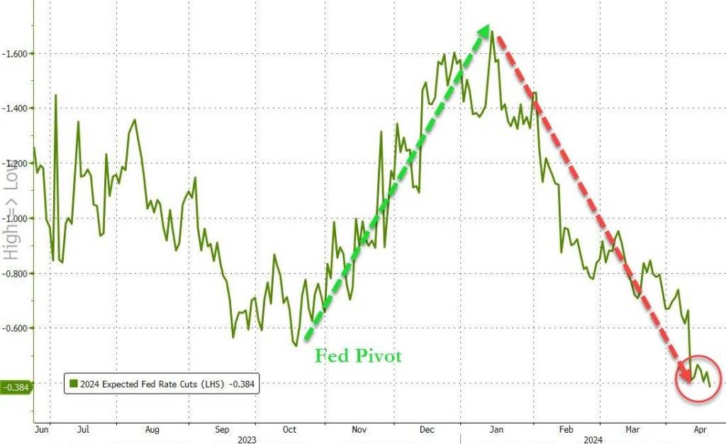 债市 长期升势不改