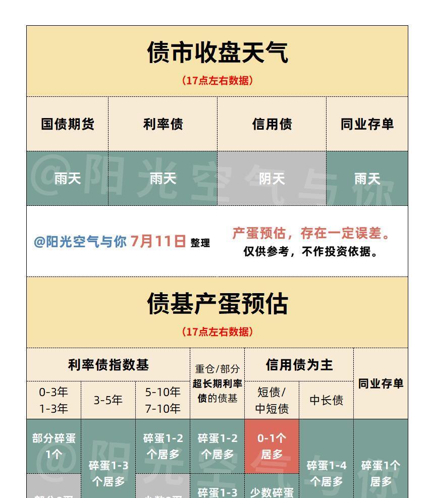 债市收盘| 隔夜资金利率不足1.3%，主要利率债收益率全线下行