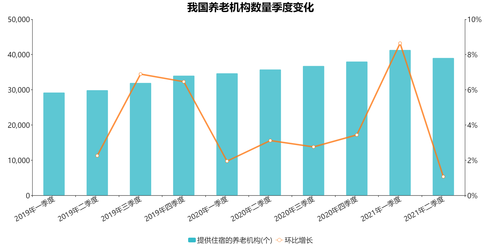7月中国房企信用债发行规模同比大增