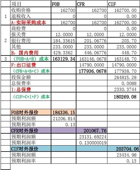 不得低于成本报价 银行间债券承销报价迎来新规