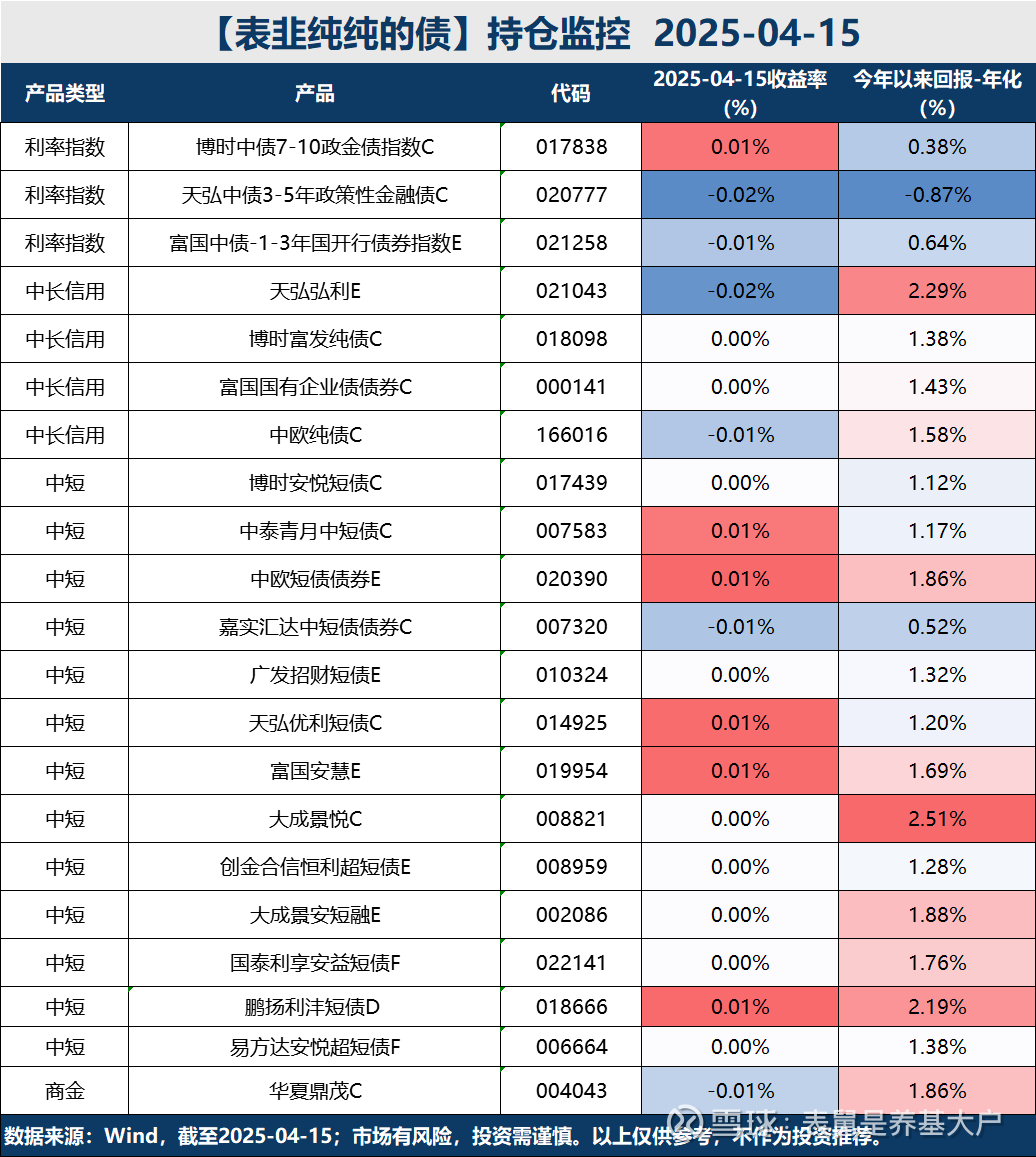 新发国债等债券利息收入恢复征收增值税 将对险资大类资产配置影响几何？