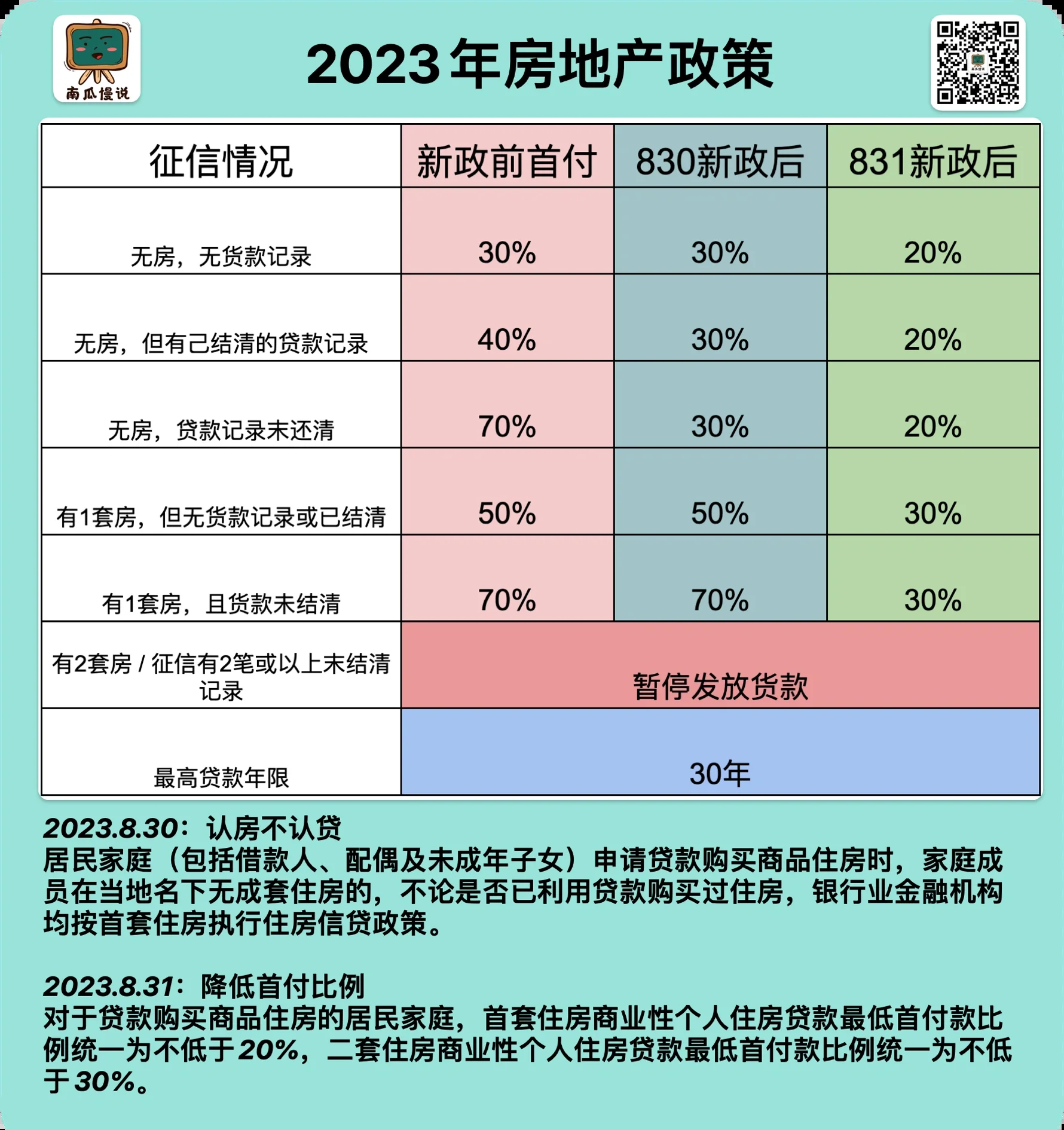 7月份房企债券融资同比增长超九成 民营房企信用债融资回暖