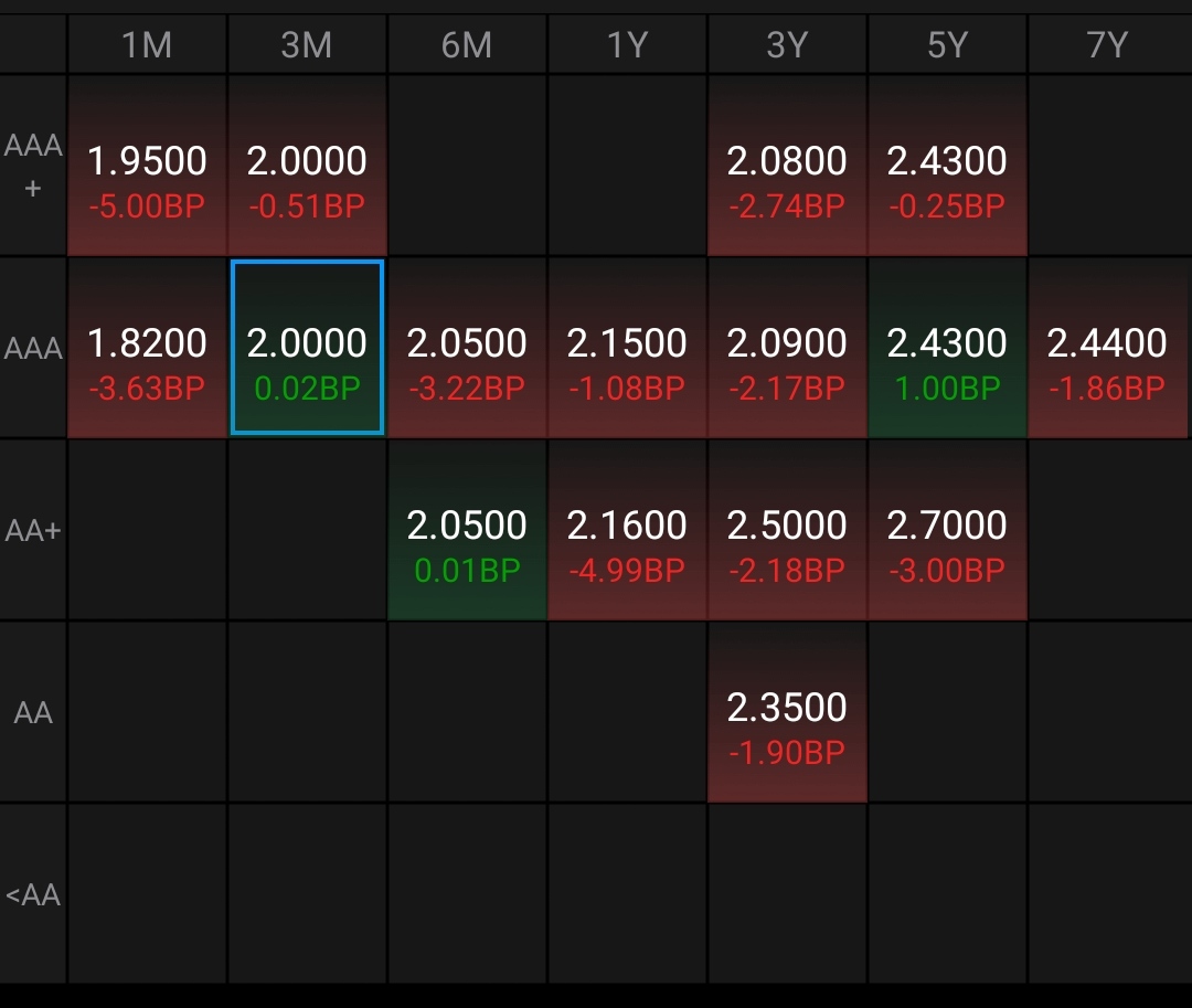 7日债券市场指数小幅波动