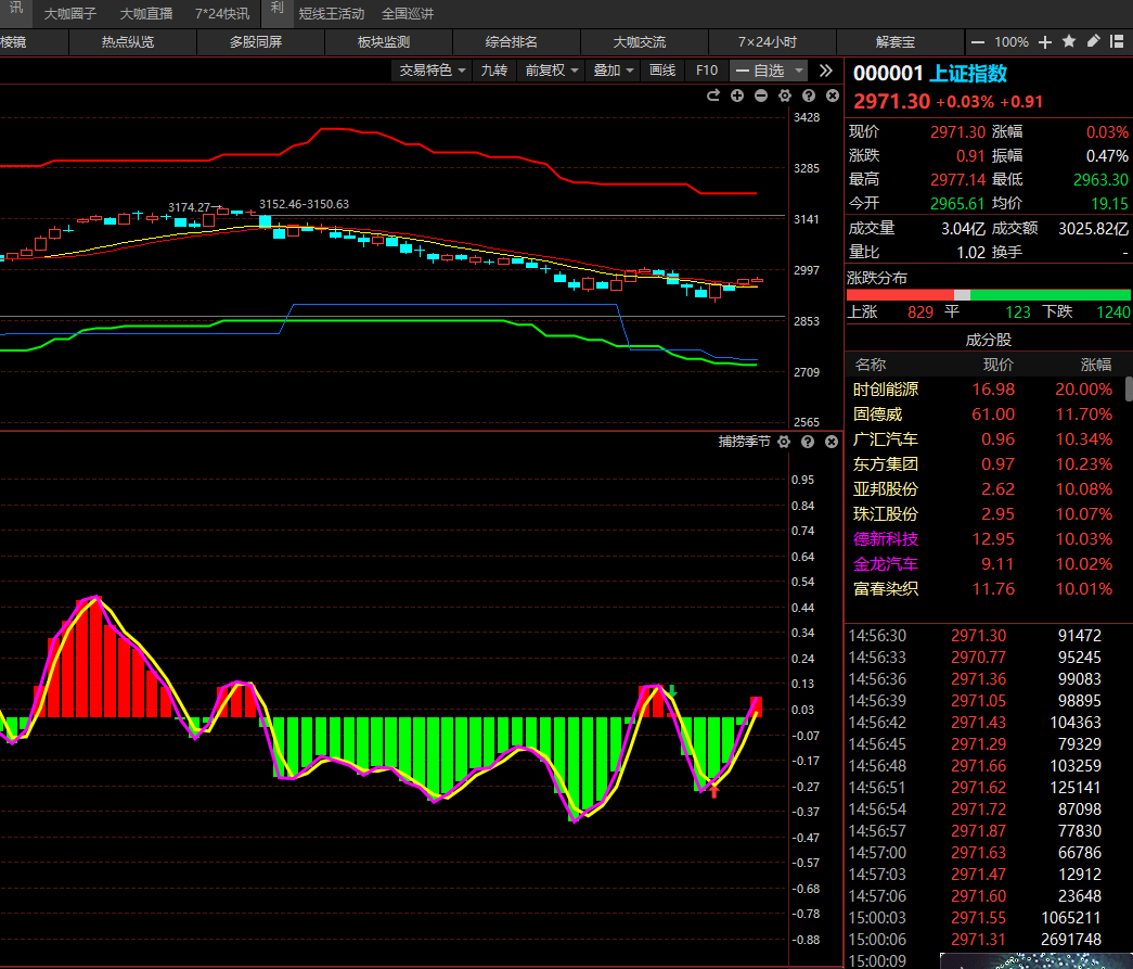 7日债券市场指数小幅波动