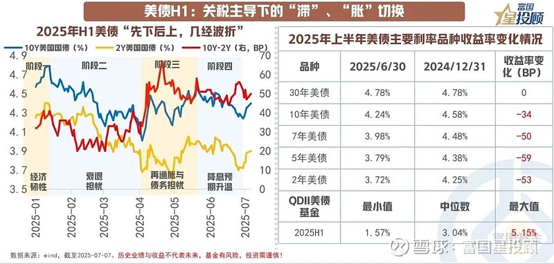 一周内数据频闪危险信号：美国经济正走向“滞胀”结局！