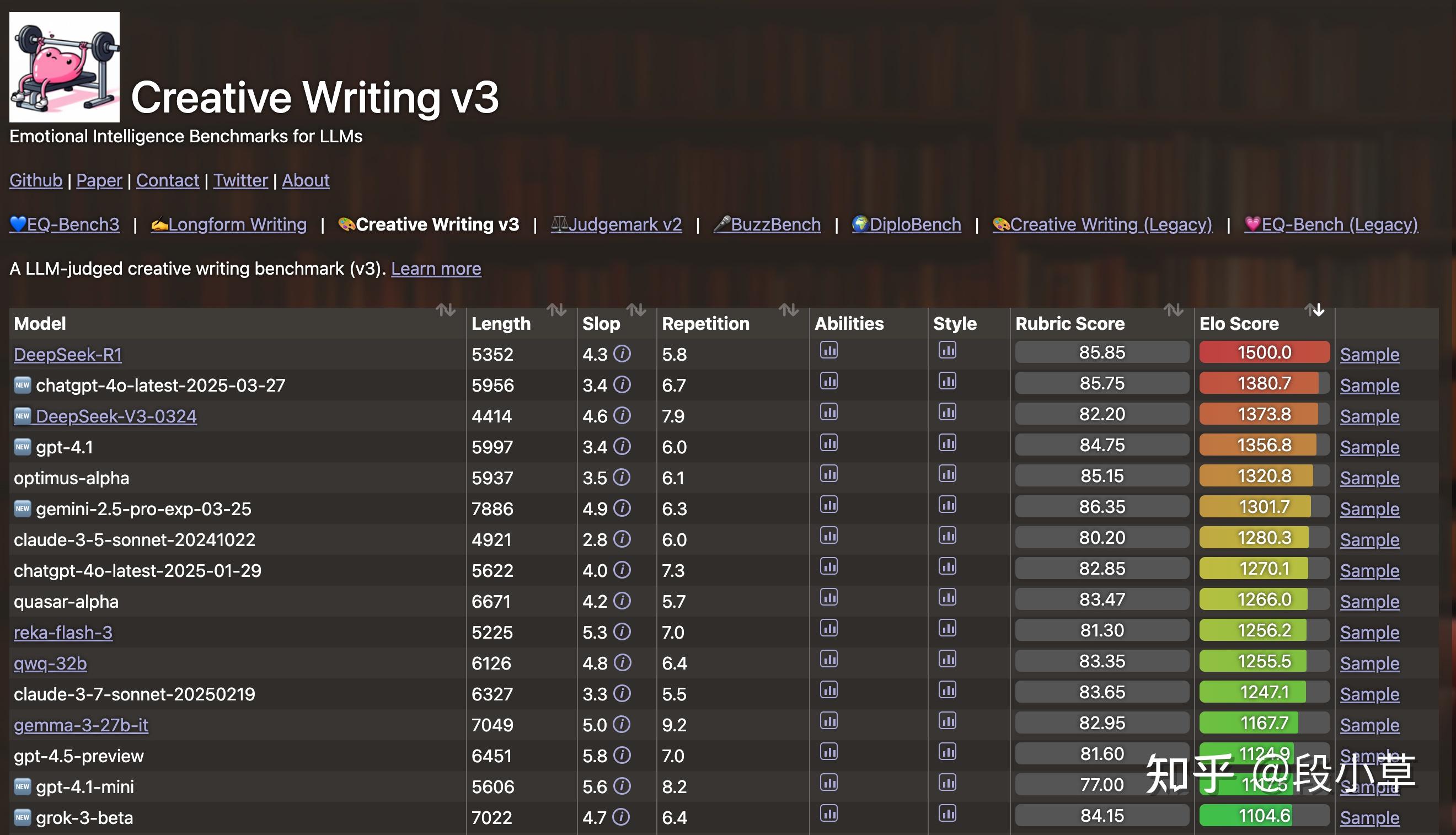 OpenAI重磅发布GPT-5！性能大幅提升至“专家级别”