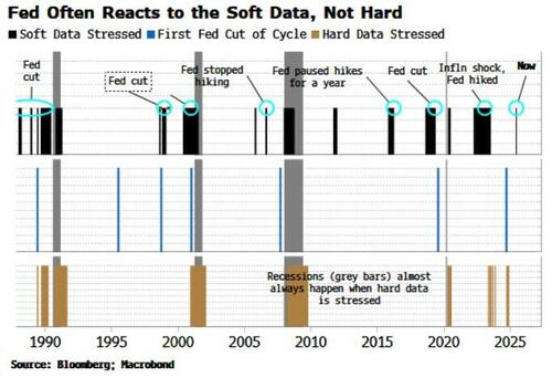美国经济已出现拐点？小摩一改此前观点：美联储年内将降息三次