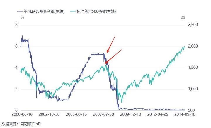 美国经济已出现拐点？小摩一改此前观点：美联储年内将降息三次