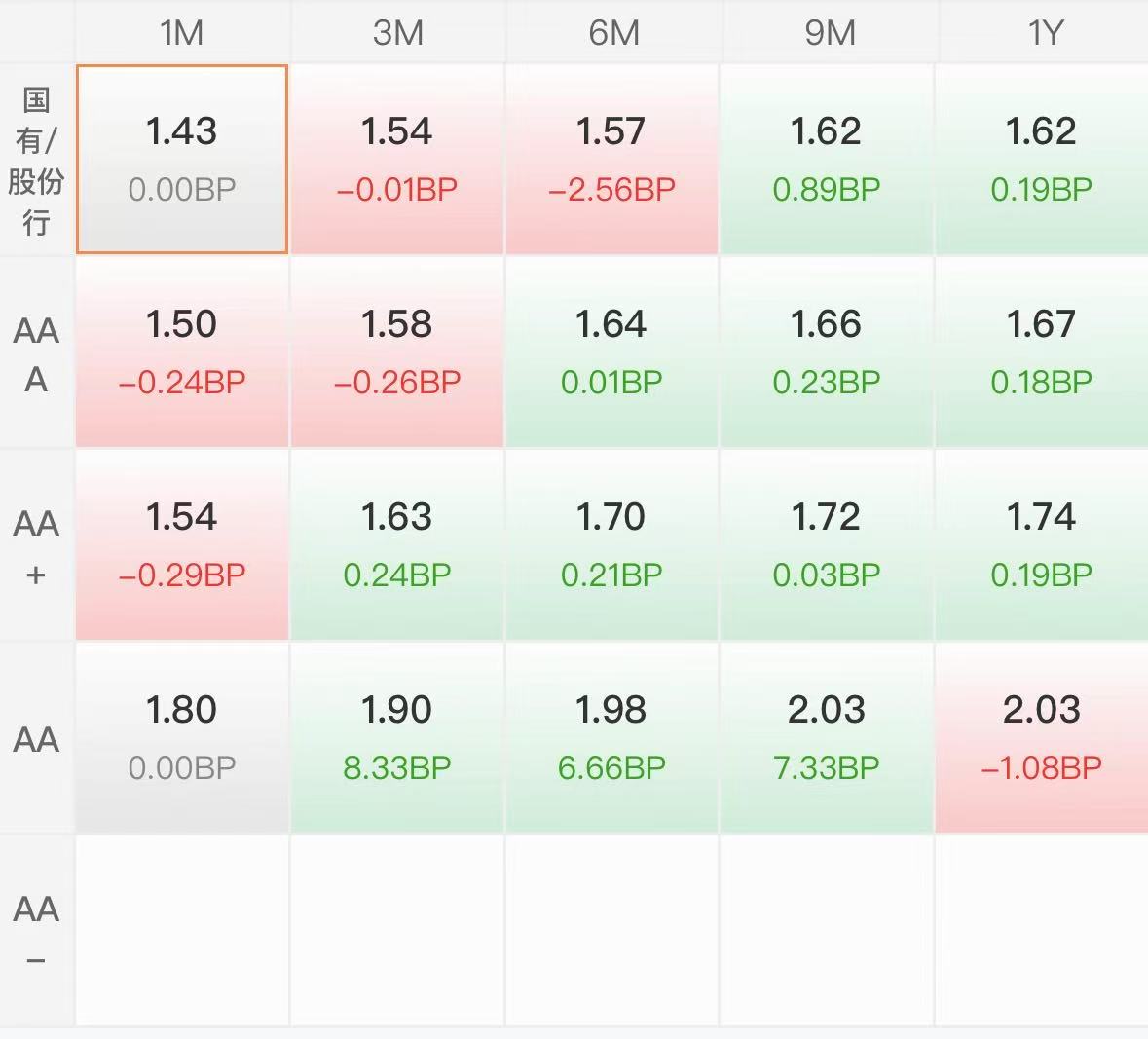 债市日报:8月8日