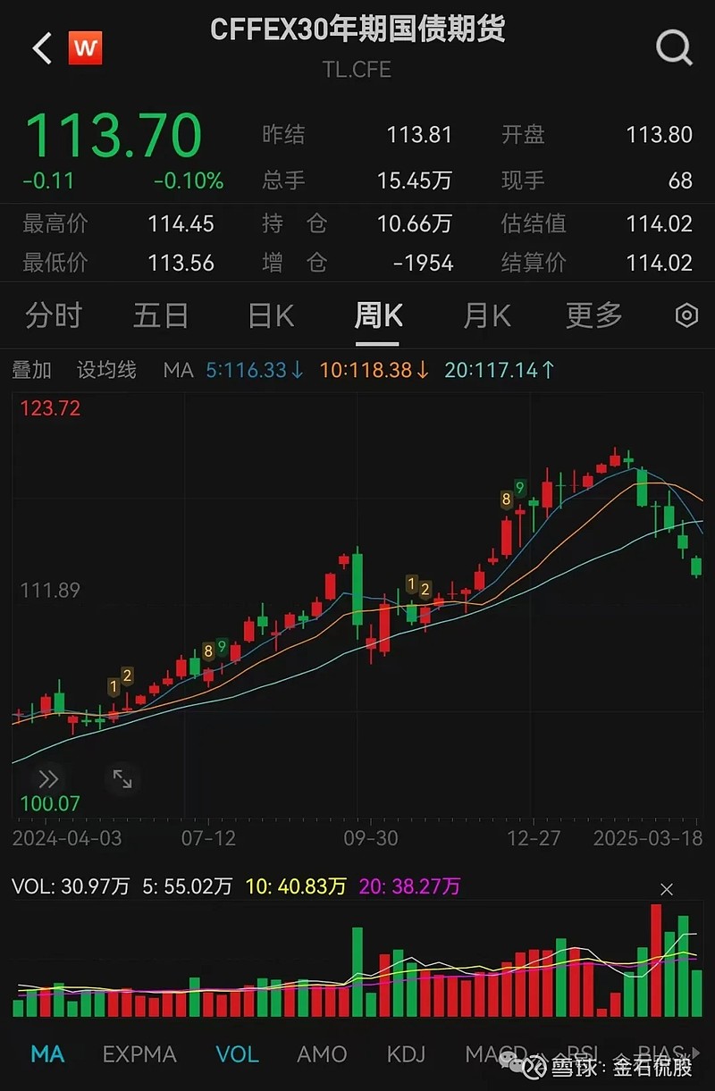 债市日报:8月8日