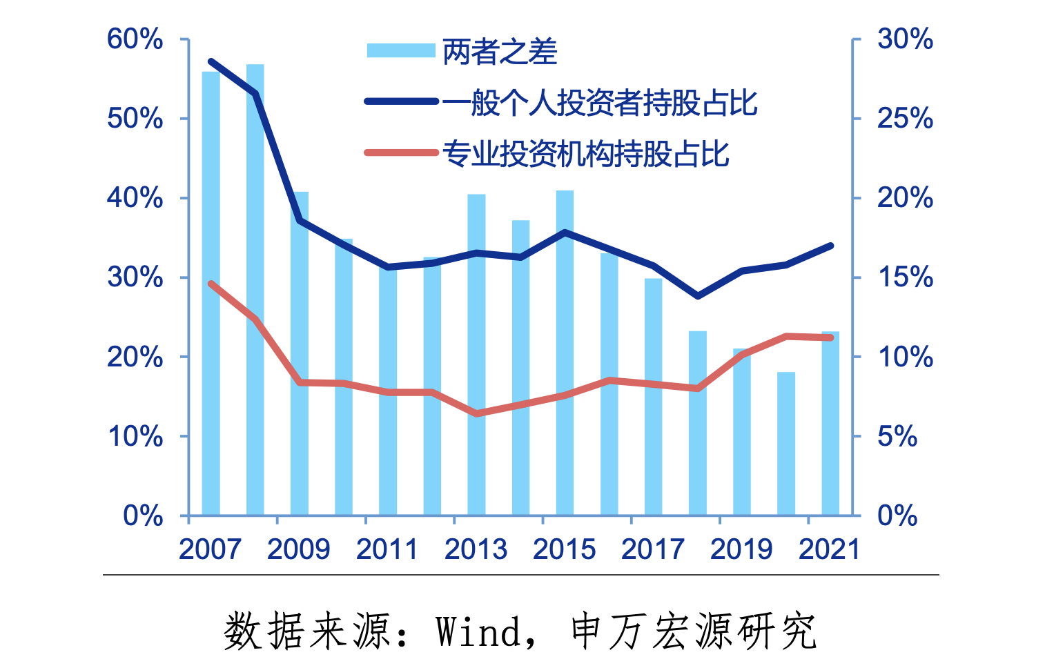 A股“开户热”年轻投资者成主力军 背后有哪些推动因素?来看专家解读