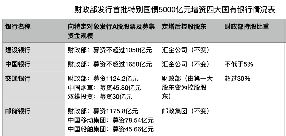 8月8日全国共发行9只地方政府债,共计359.2316亿元
