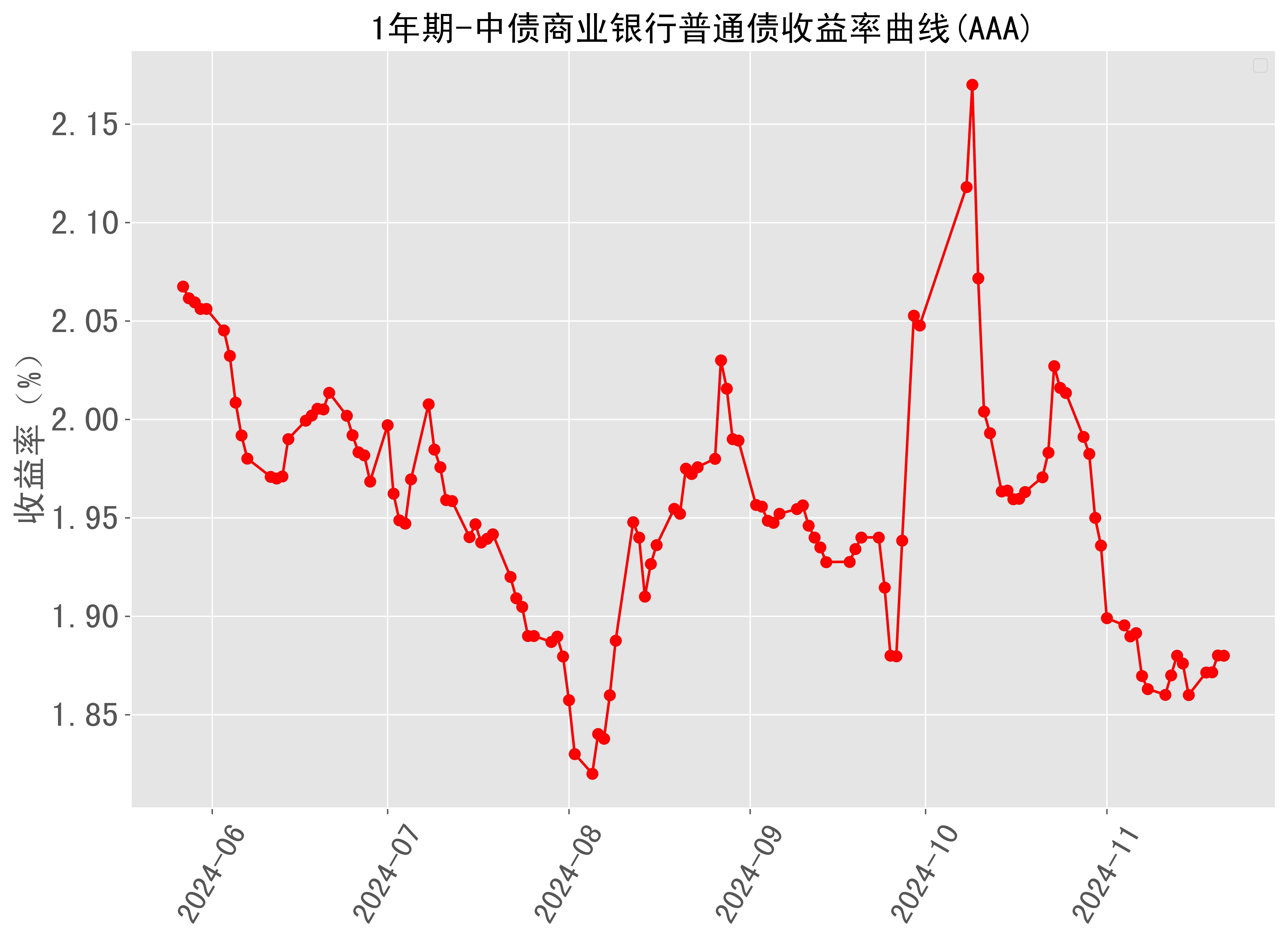 国债等债券利息收入征税首日市场平稳 中债收益率曲线或迎短期“畸形”