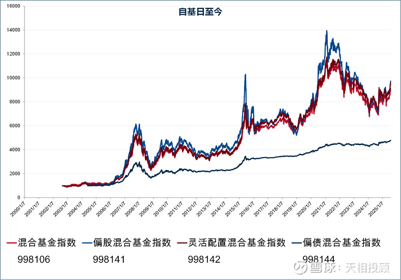 一周流动性观察 | 资金价格基本横盘震荡 周五税期资金面或面临轻微扰动