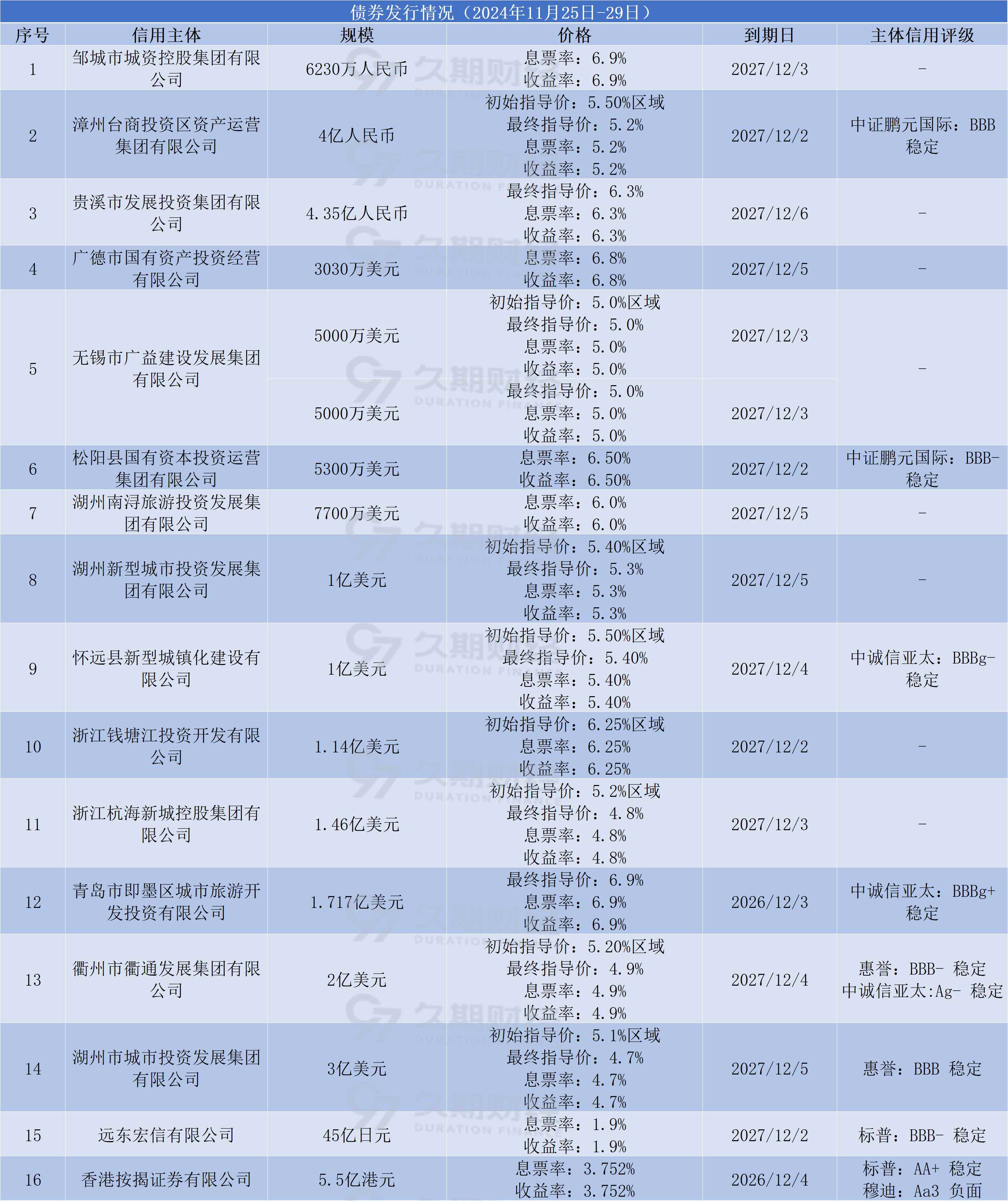 【债市观察】央行买断式逆回购注入中期流动性 首批恢复征税地方债平稳发行