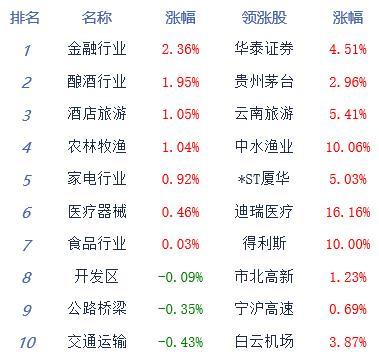 债市企稳，预计维持震荡格局｜机构要评