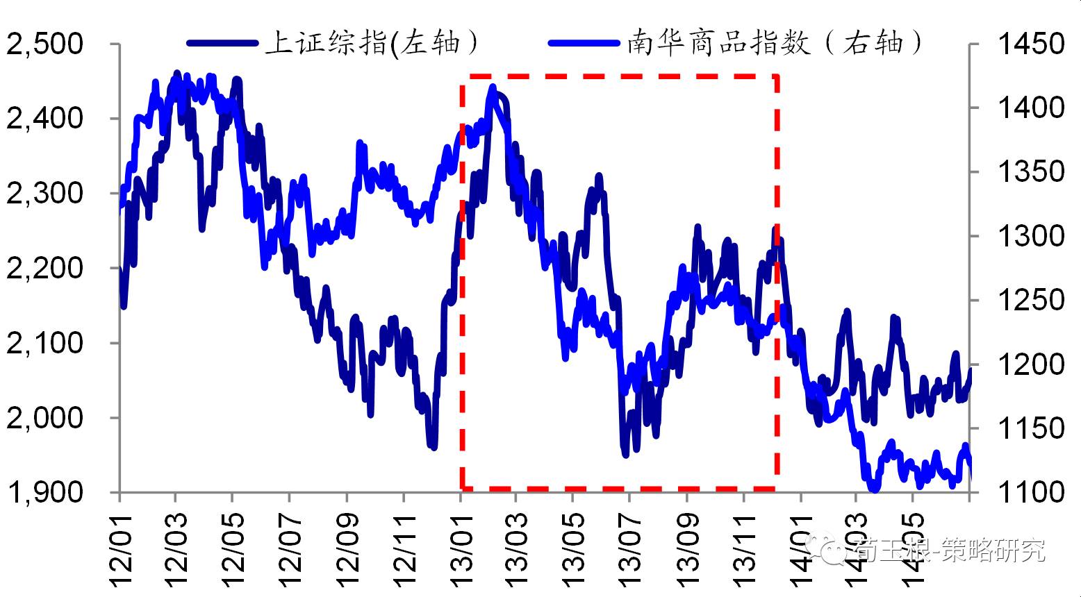 债市企稳，预计维持震荡格局｜机构要评