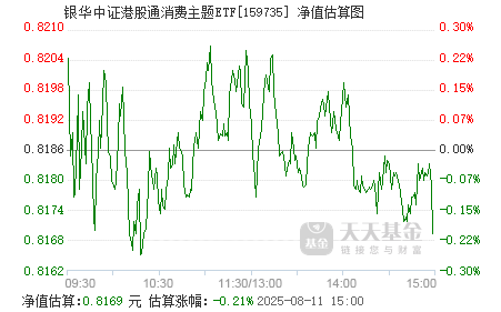 中证转债指数收涨0.67%