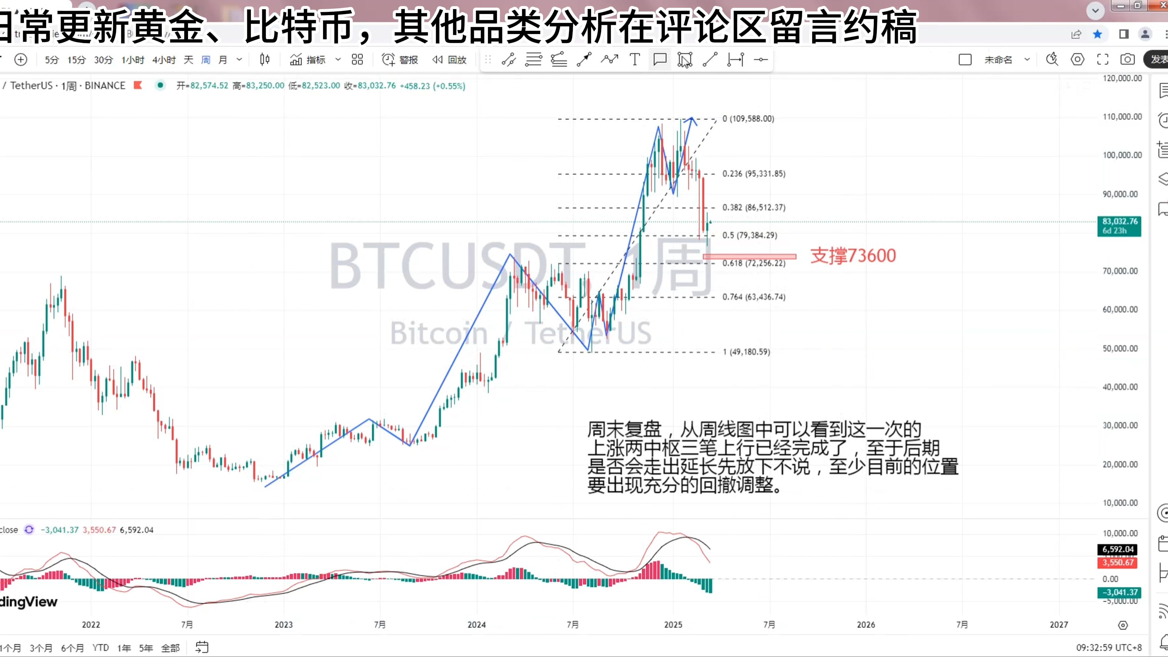 比特币逼近历史高点!周二美国通胀数据将成突破关键