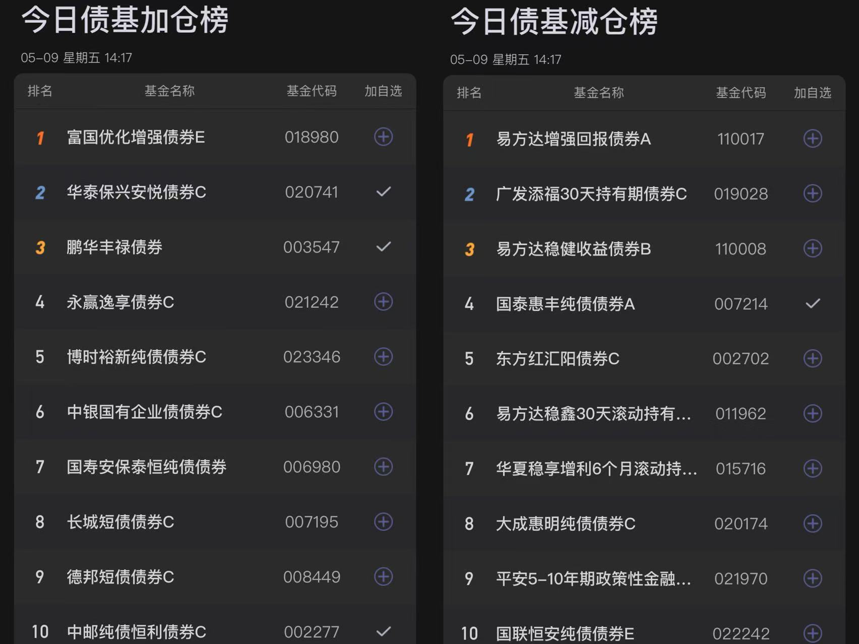 债市收盘|央行大幅净回笼4328亿,30年国债收益率上行近3bp重回1.95%