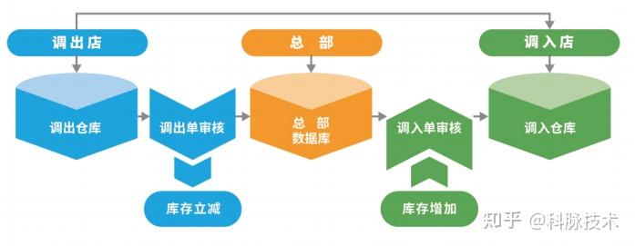 观察：从快速拓店到精细化运营，新茶饮公司出海渐入收获期