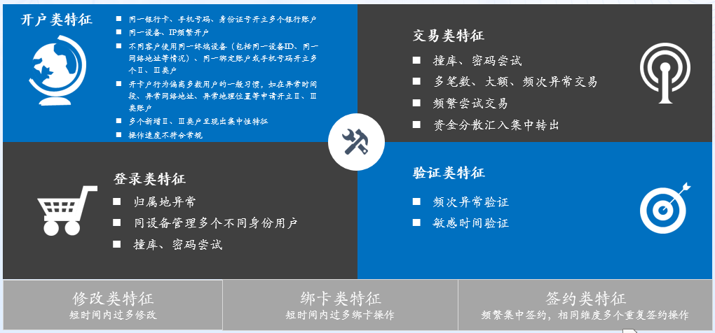 全国银行间同业拆借中心简化境外央行类机构开户及联网材料