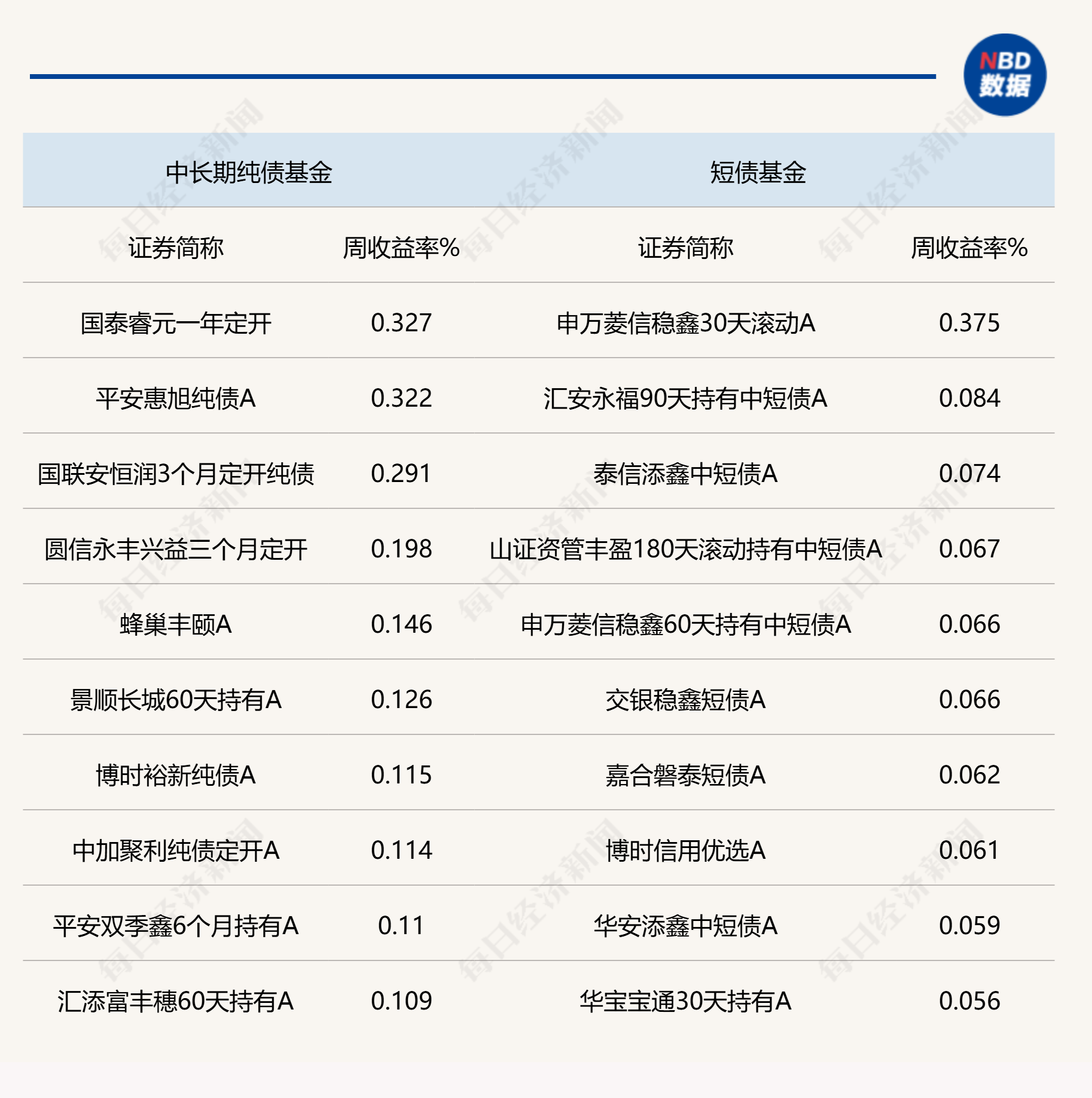 多方面因素支撑 年内产业债发行提速 今年以来产业债发行数量及规模同比分别增长46.54%和32.61%