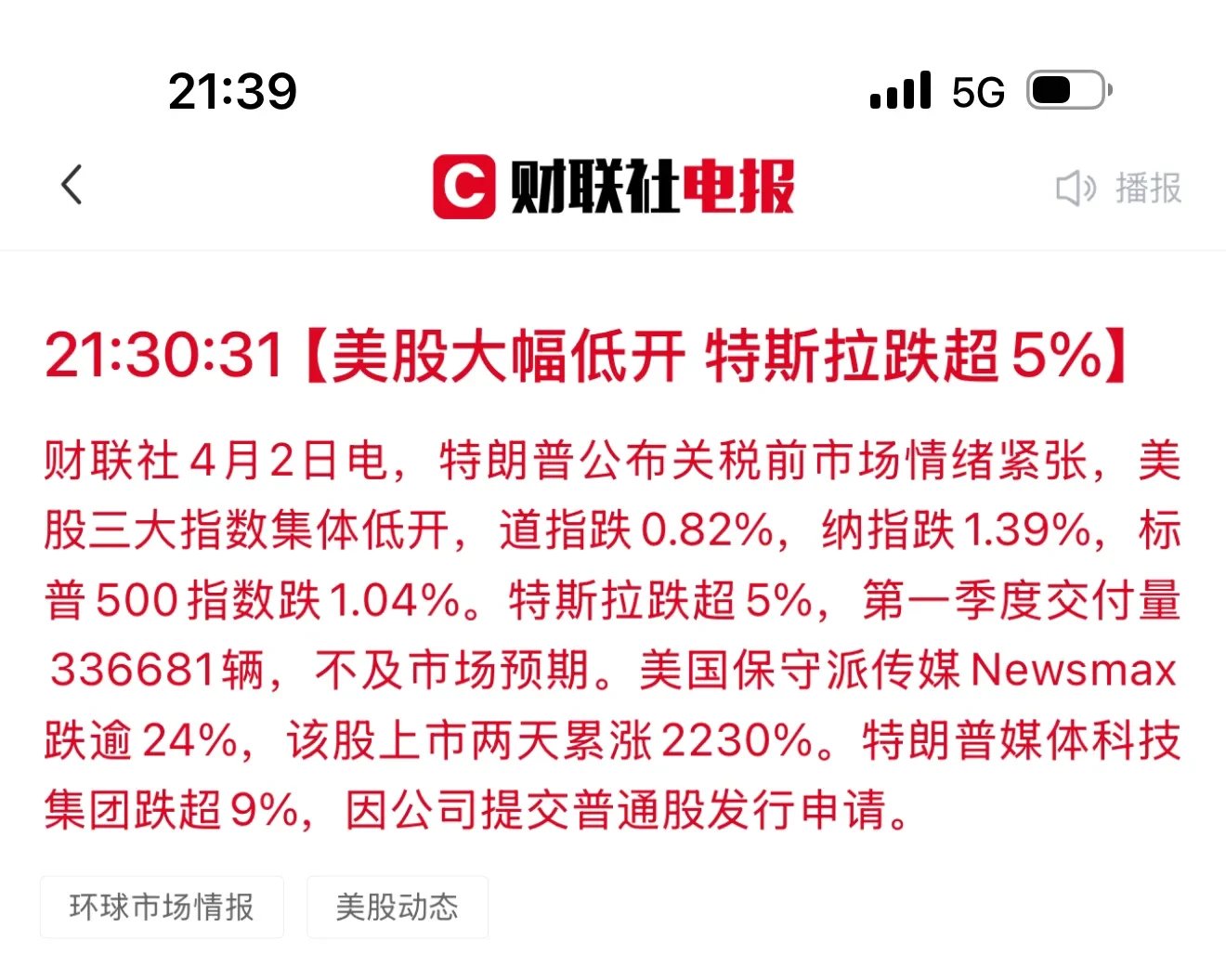 全球市场:美股三大指数小幅收跌 特斯拉四连涨 国际金价跌超2%