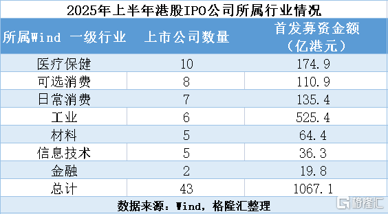 港股年内最牛新股诞生!这家机构赚翻了→