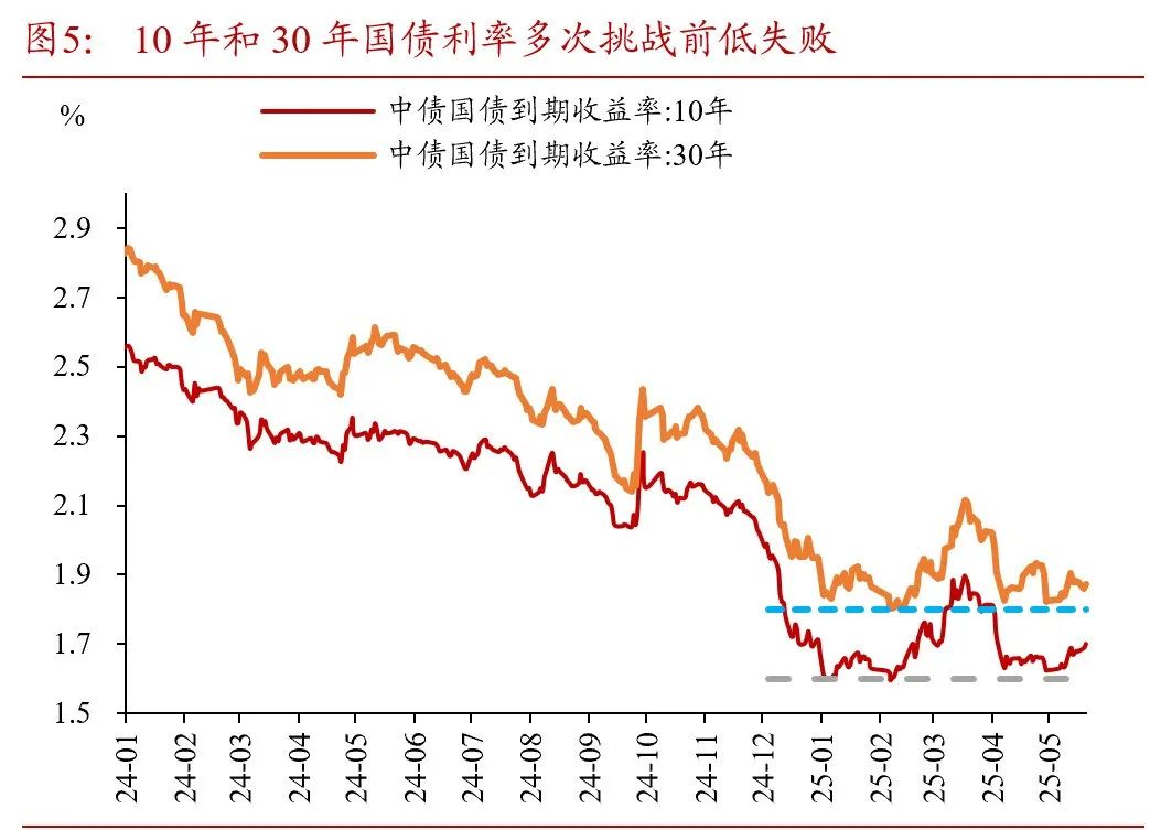 债市“每涨卖机”，反内卷加码为何推不动PPI，北京楼市新增影响几何？ | 债圈大家说08.11