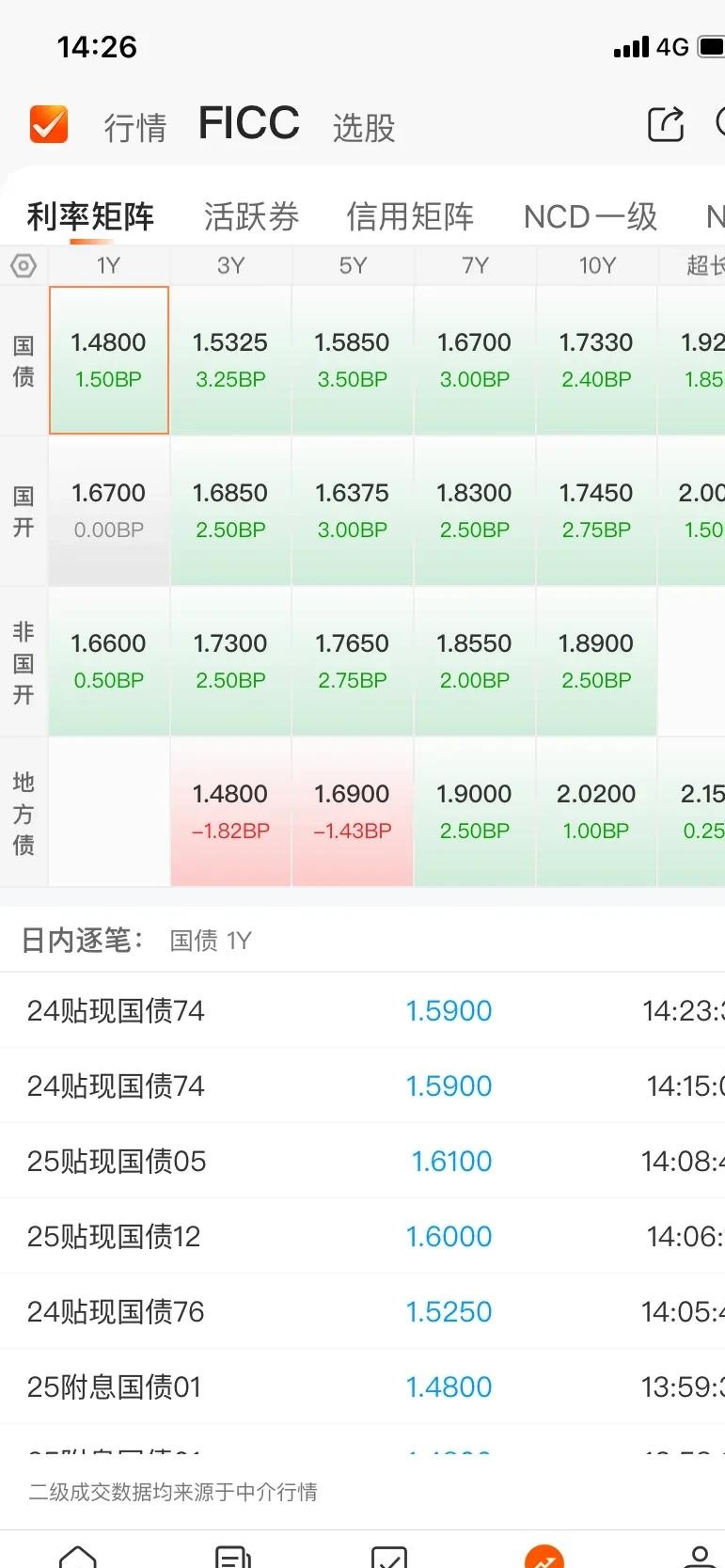 债市早参8月12日|新规出炉 境外央行类机构投资中国债券更便利;多只债基恢复大额申购业务