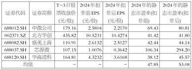 申能集团首次发行科创债券