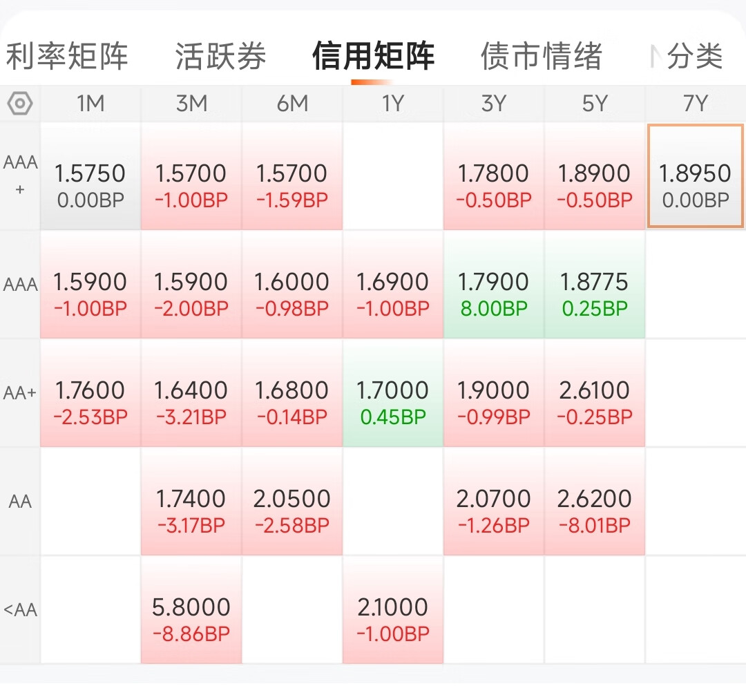 债市有望延续企稳态势 指数债基成突破低利率的关键抓手