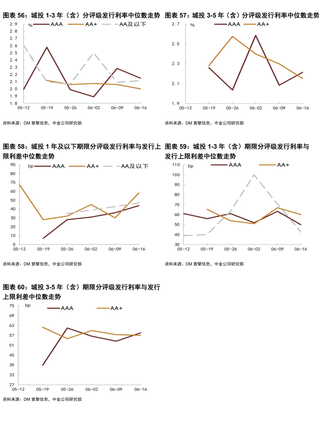深交所将发布深证AAA国企信用债、深证AAA民企信用债指数