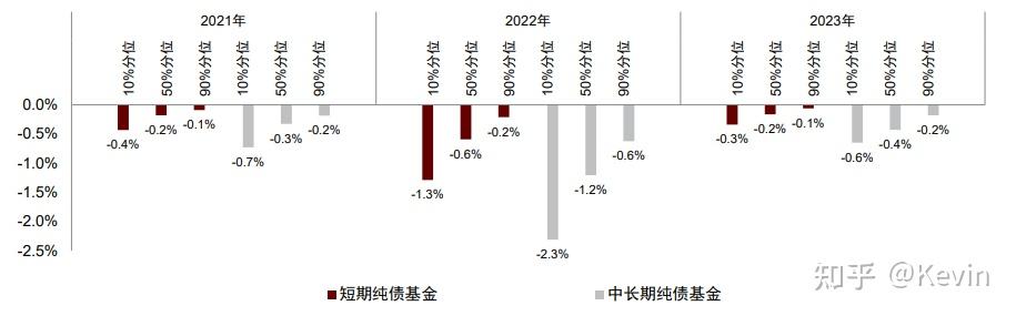 短债近期备受资金关注 相关基金头部业绩优势明显