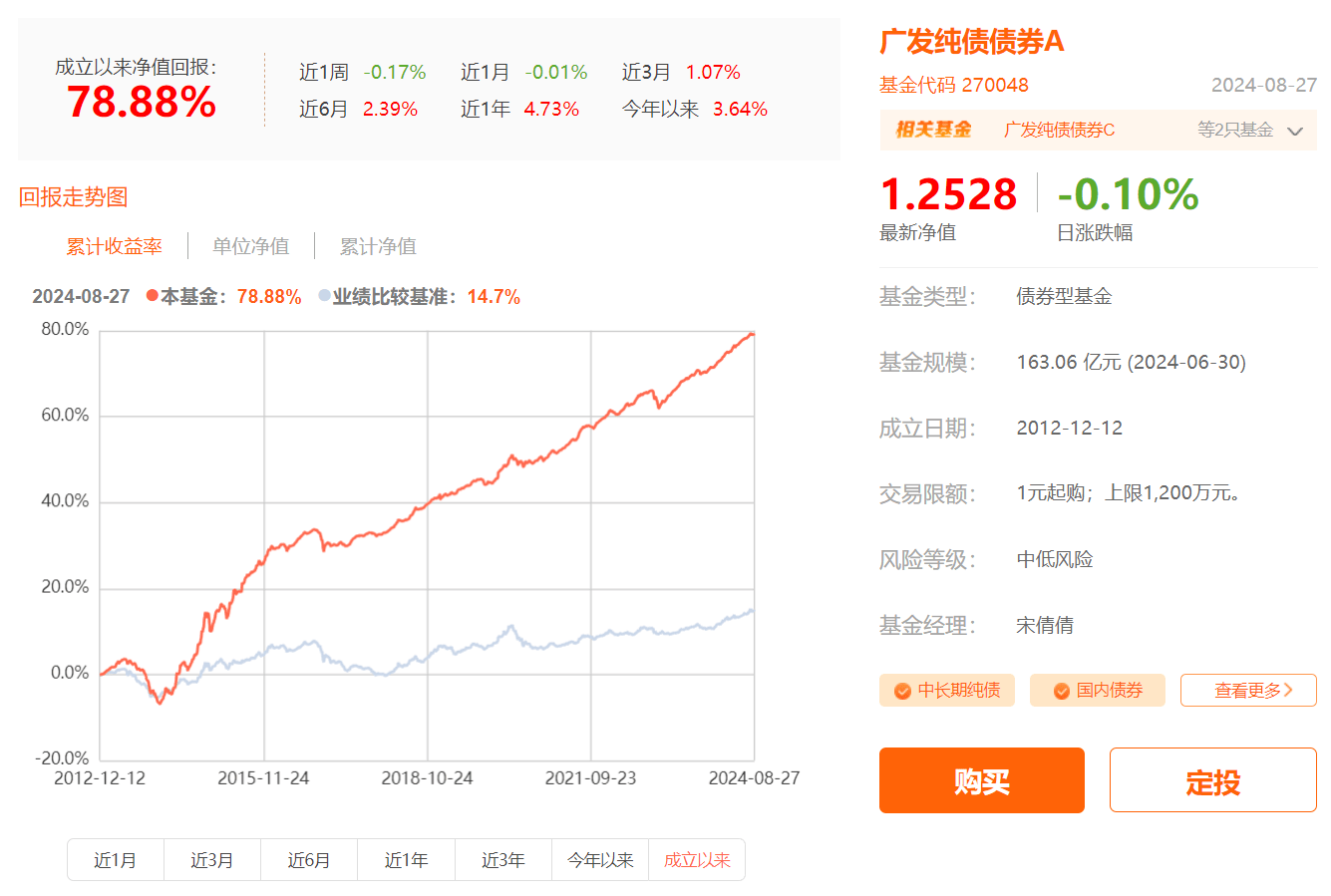 短债近期备受资金关注 相关基金头部业绩优势明显