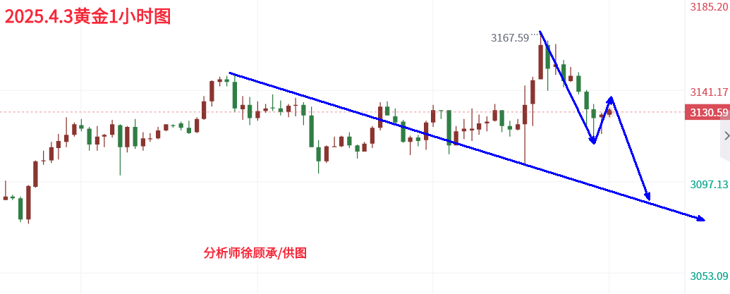 特朗普确认不对黄金征收关税 黄金期货价格为何坐上“过山车”？